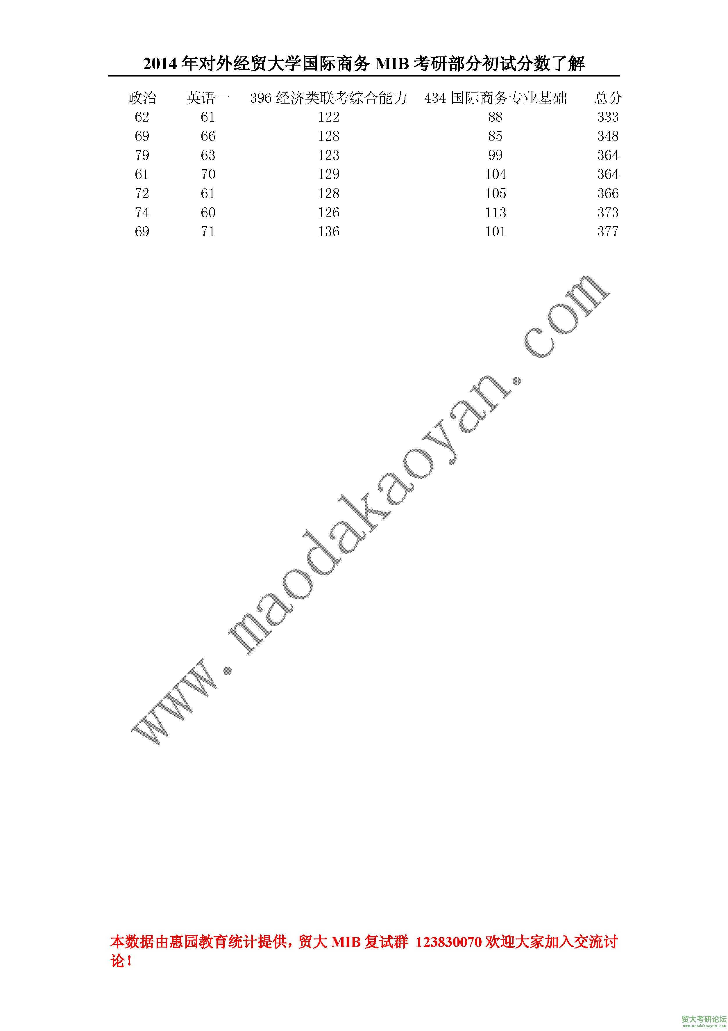 2014⾭óѧMIBвֳԷ˽.jpg