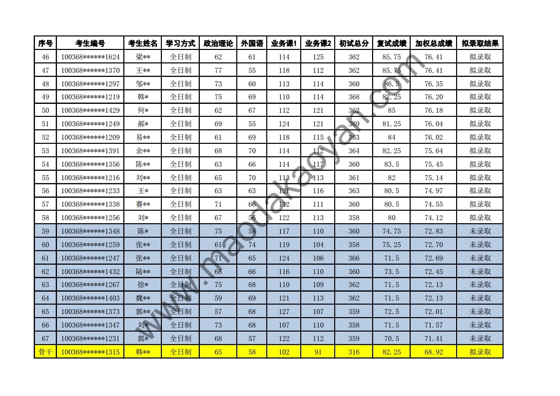 2018⾭ó״ѧѧԺר˶о¼ȡ.pdf_page_3.jpg