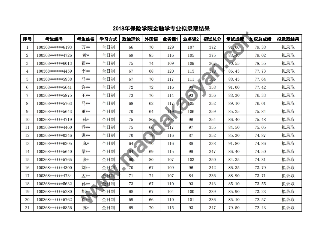 2018⾭ó״ѧѧԺѧо¼ȡ.pdf_page_1.jpg