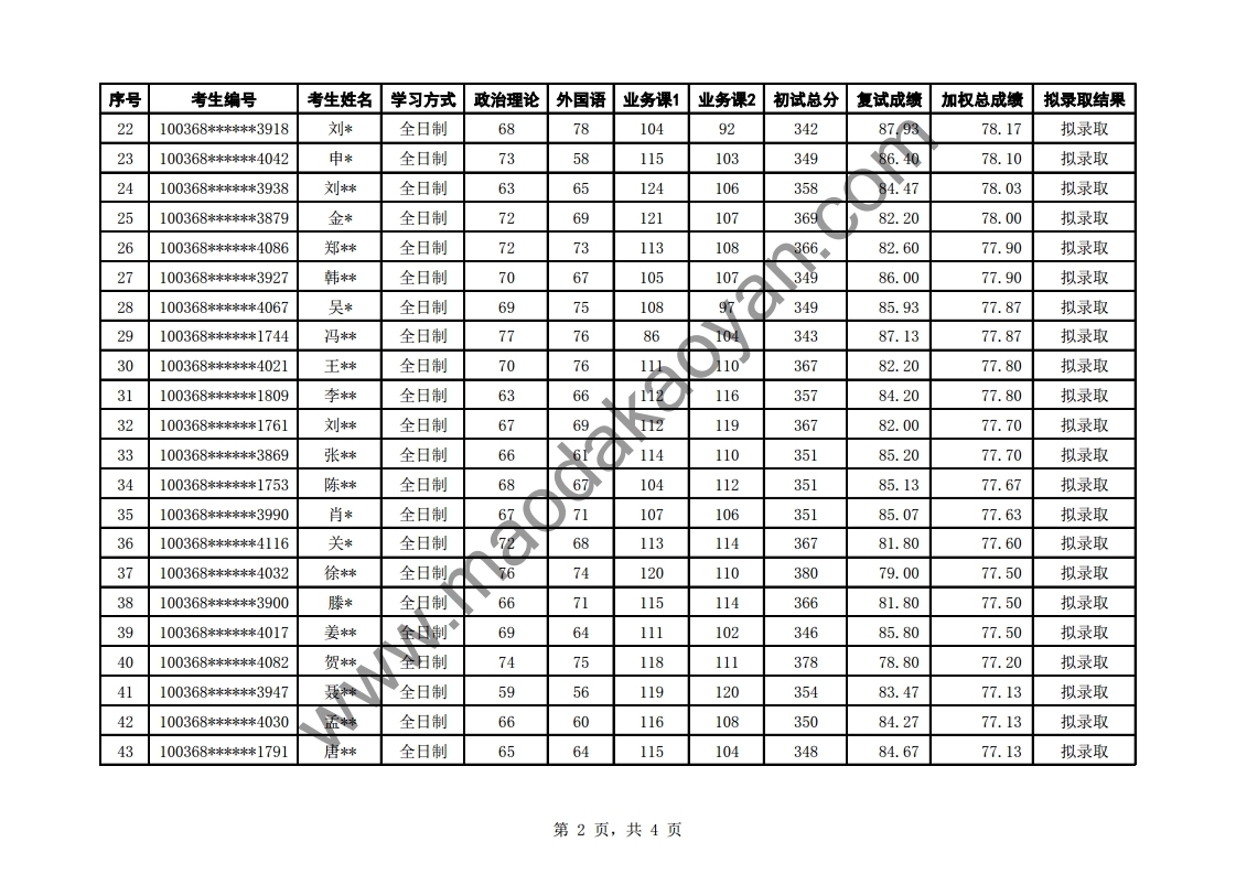 2018⾭ó״ѧѧԺѧо¼ȡ.pdf_page_2.jpg