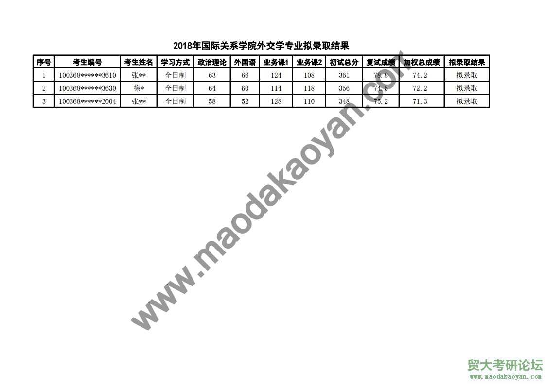 2018⾭ó״ѧʹϵѧԺ⽻ѧо¼ȡ.pdf_page_1.jpg