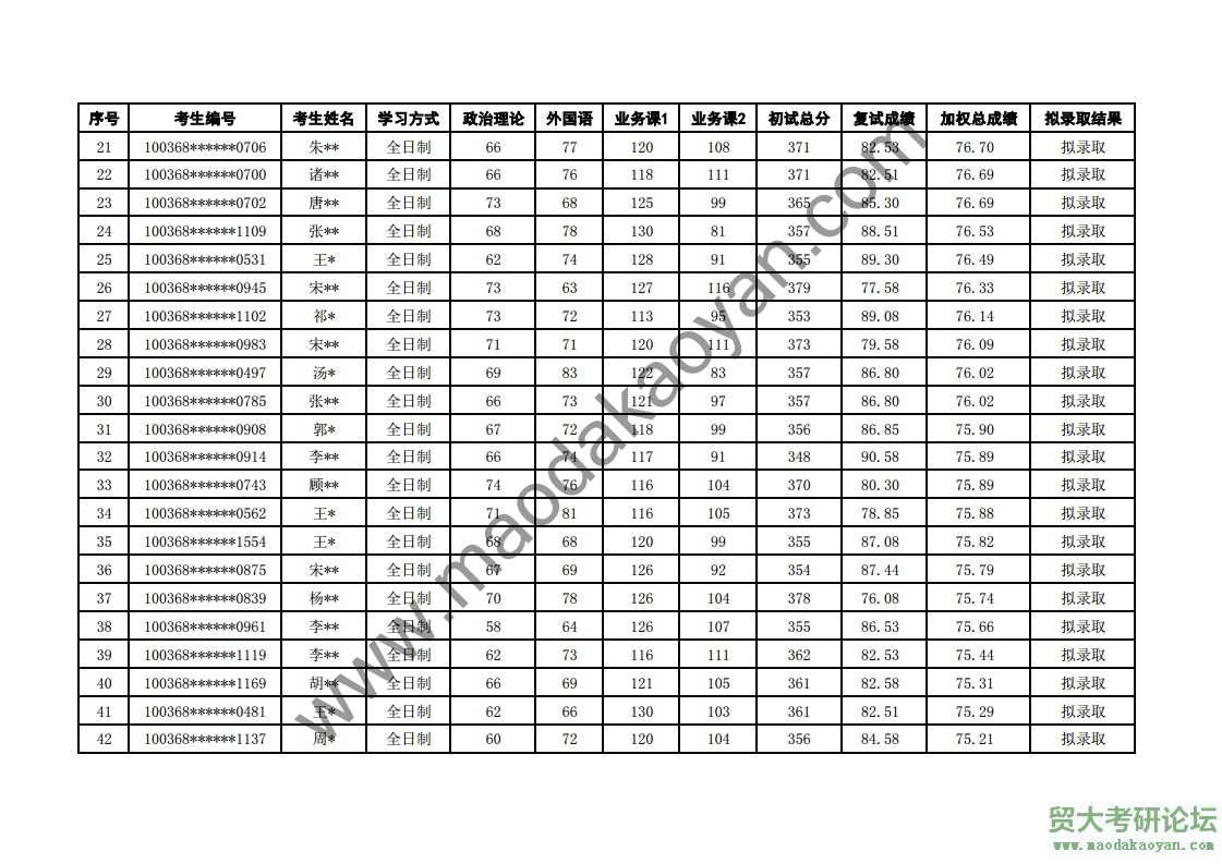2018⾭ó״ѧʾóѧԺо¼ȡ.pdf_page_2.jpg