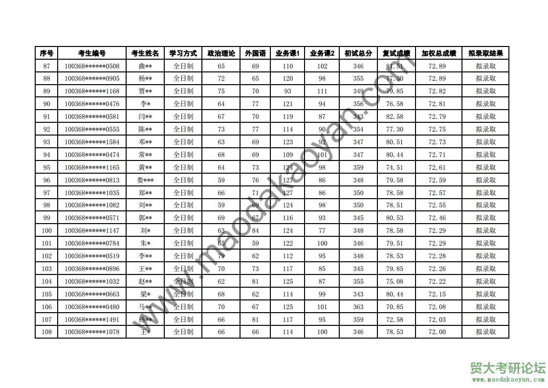 2018⾭ó״ѧʾóѧԺо¼ȡ.pdf_page_5.jpg
