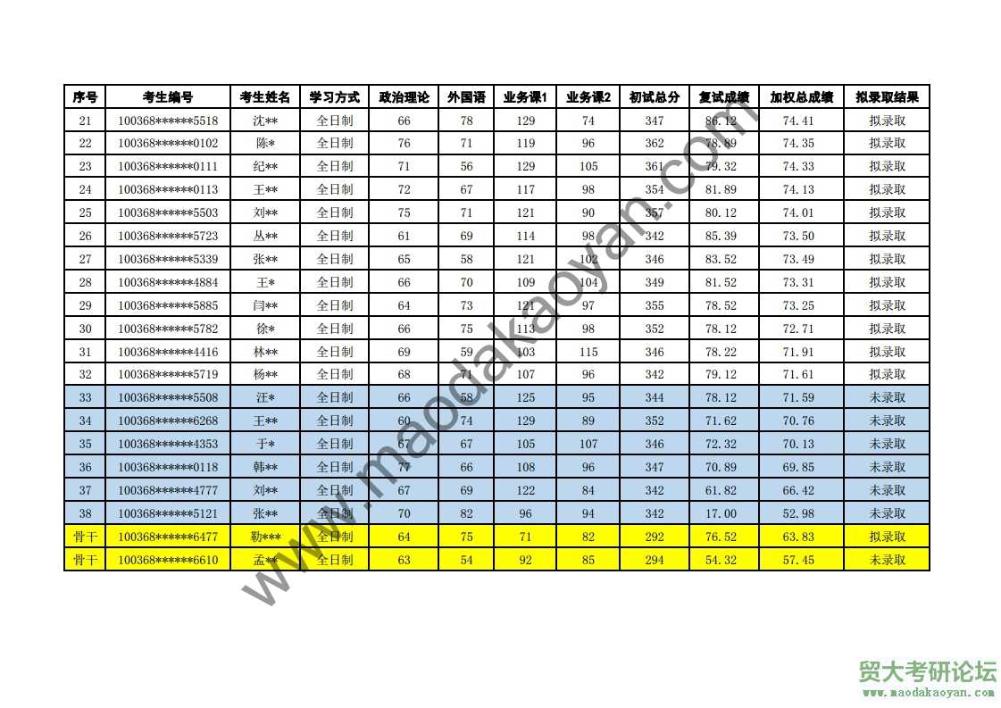 2018⾭ó״ѧʾóѧԺѧ˶о¼ȡ.pdf_page_2.jpg