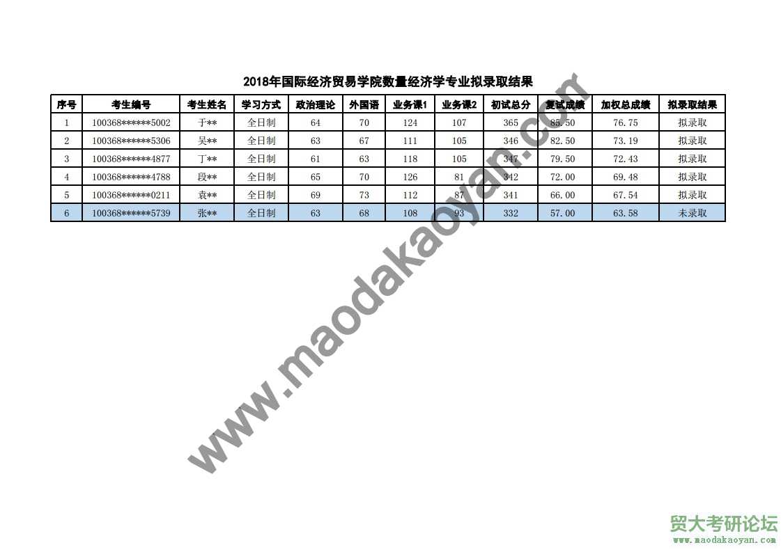 2018⾭ó״ѧʾóѧԺѧо¼ȡ.pdf_page_1.jpg