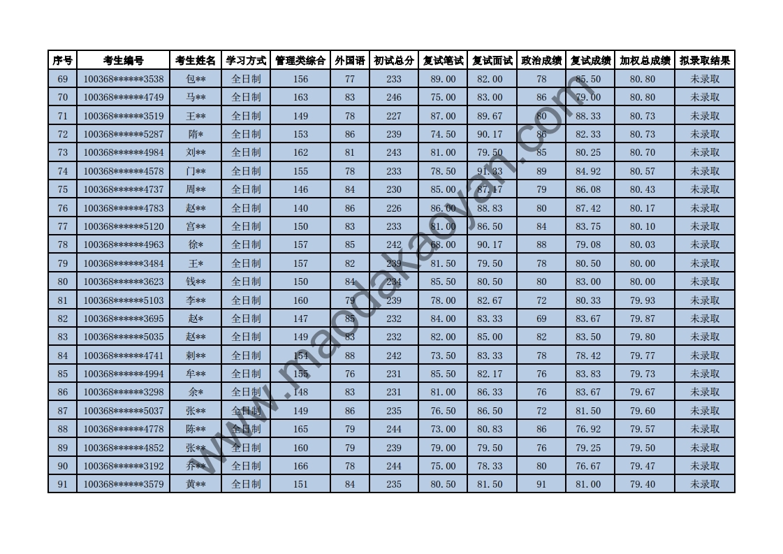 2018⾭ó״ѧѧԺר˶ȫƣо¼ȡ.pdf_page_04.jpg