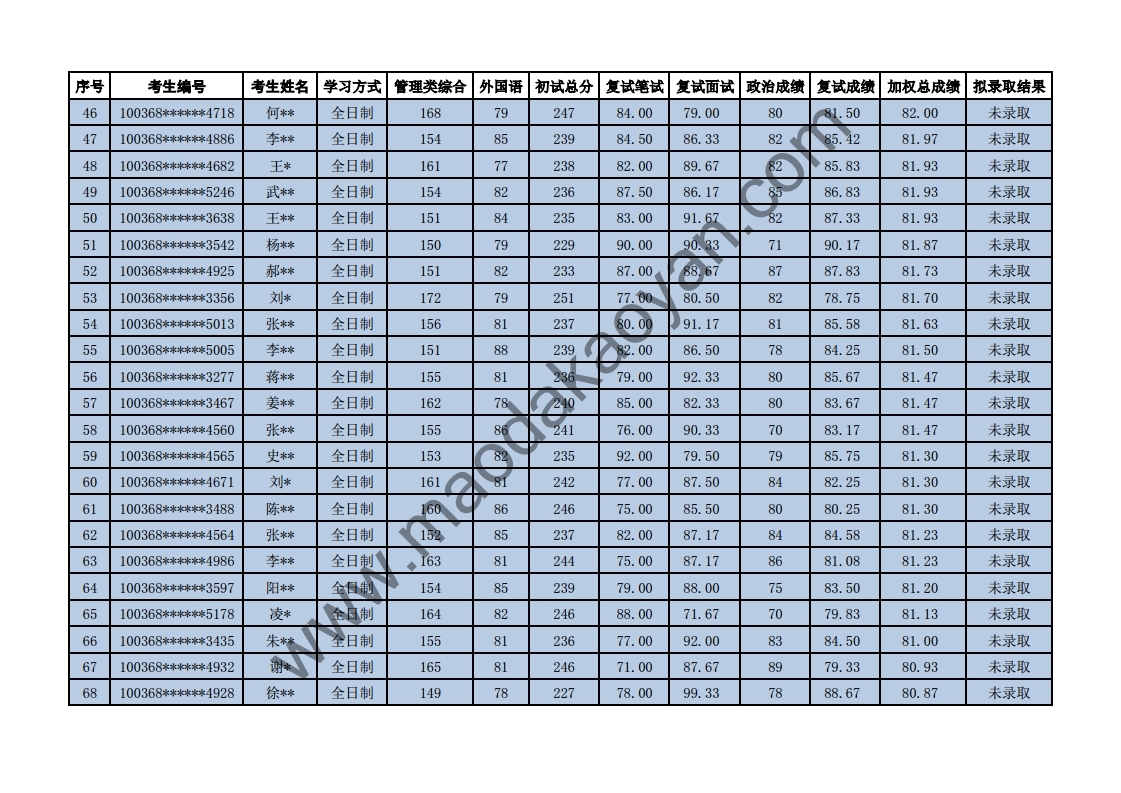 2018⾭ó״ѧѧԺר˶ȫƣо¼ȡ.pdf_page_03.jpg