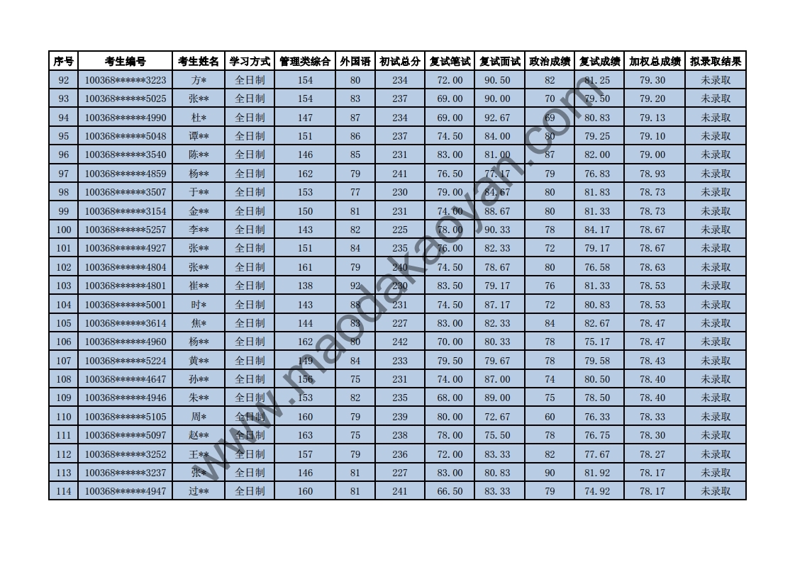 2018⾭ó״ѧѧԺר˶ȫƣо¼ȡ.pdf_page_05.jpg