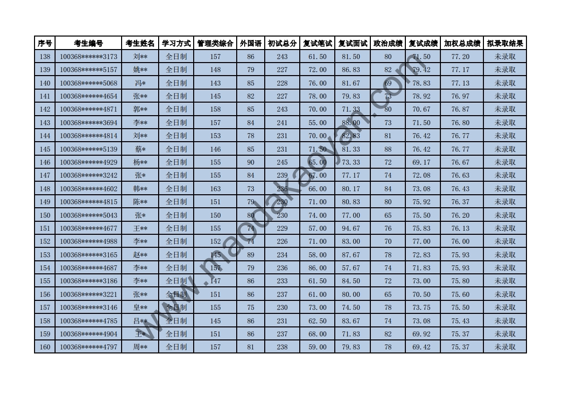 2018⾭ó״ѧѧԺר˶ȫƣо¼ȡ.pdf_page_07.jpg