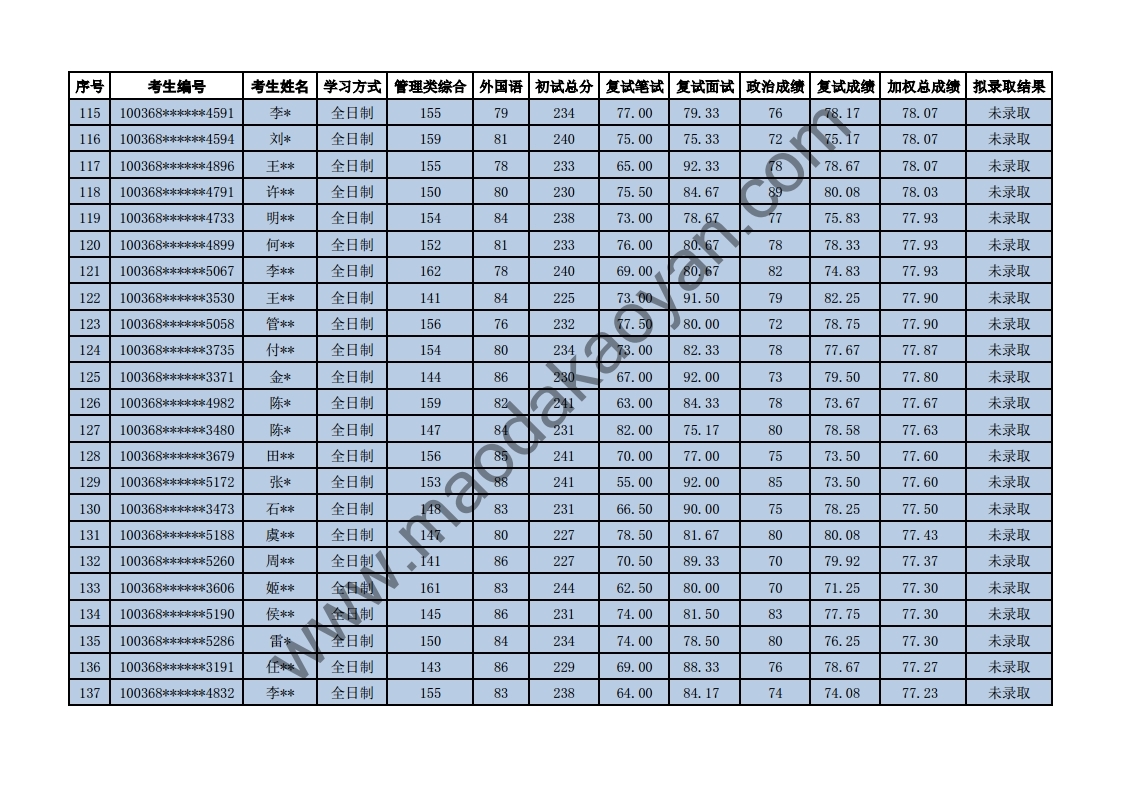 2018⾭ó״ѧѧԺר˶ȫƣо¼ȡ.pdf_page_06.jpg