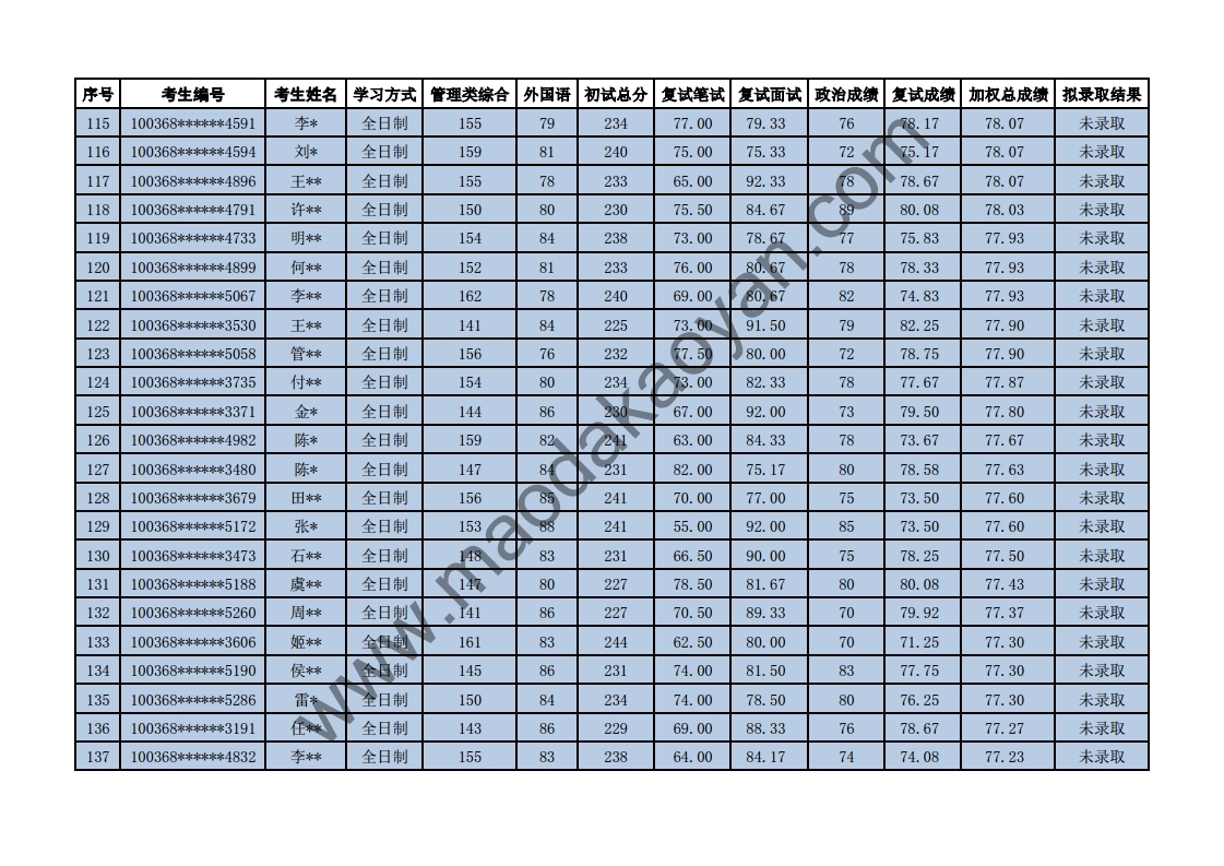 2018⾭ó״ѧѧԺר˶ȫƣо¼ȡ.pdf_page_06.jpg