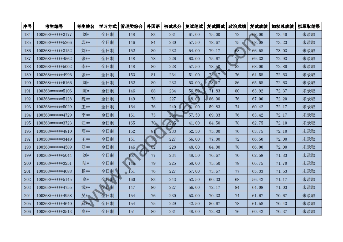 2018⾭ó״ѧѧԺר˶ȫƣо¼ȡ.pdf_page_09.jpg