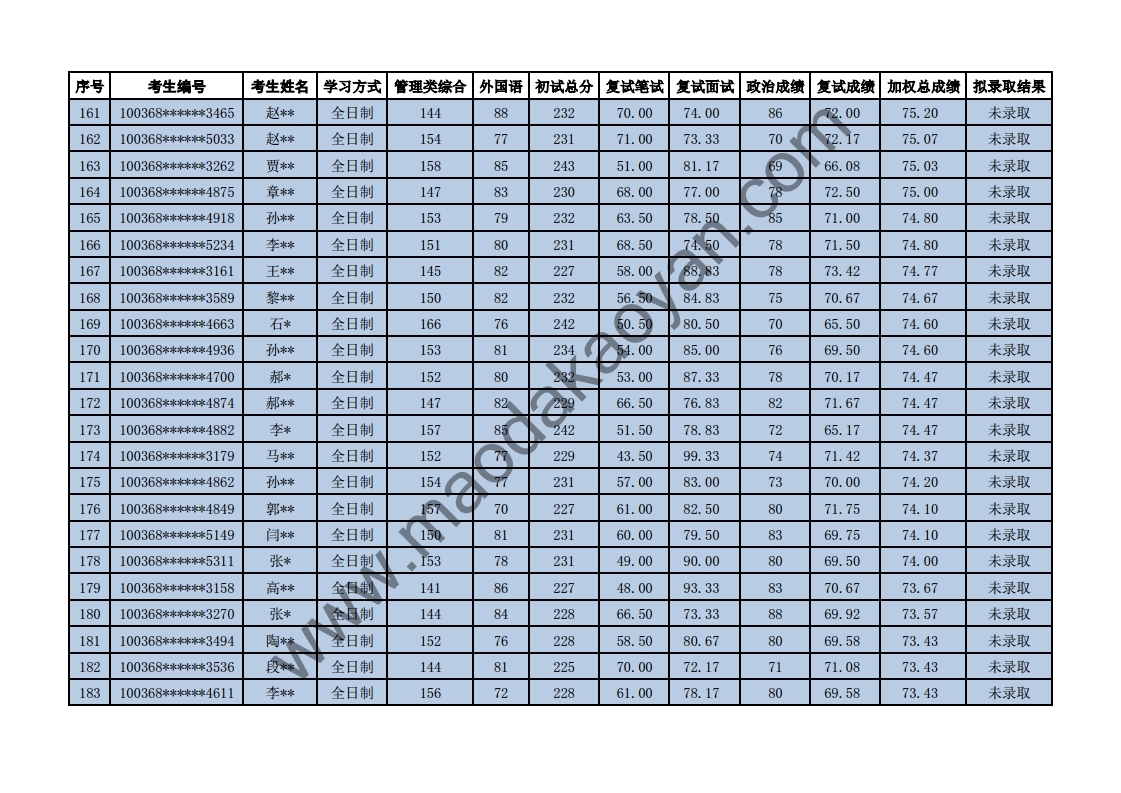 2018⾭ó״ѧѧԺר˶ȫƣо¼ȡ.pdf_page_08.jpg