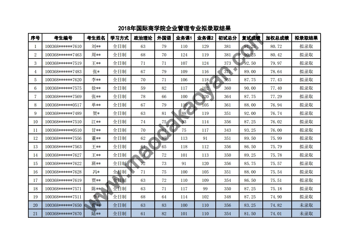 2018⾭ó״ѧѧԺҵо¼ȡ.pdf_page_1.jpg