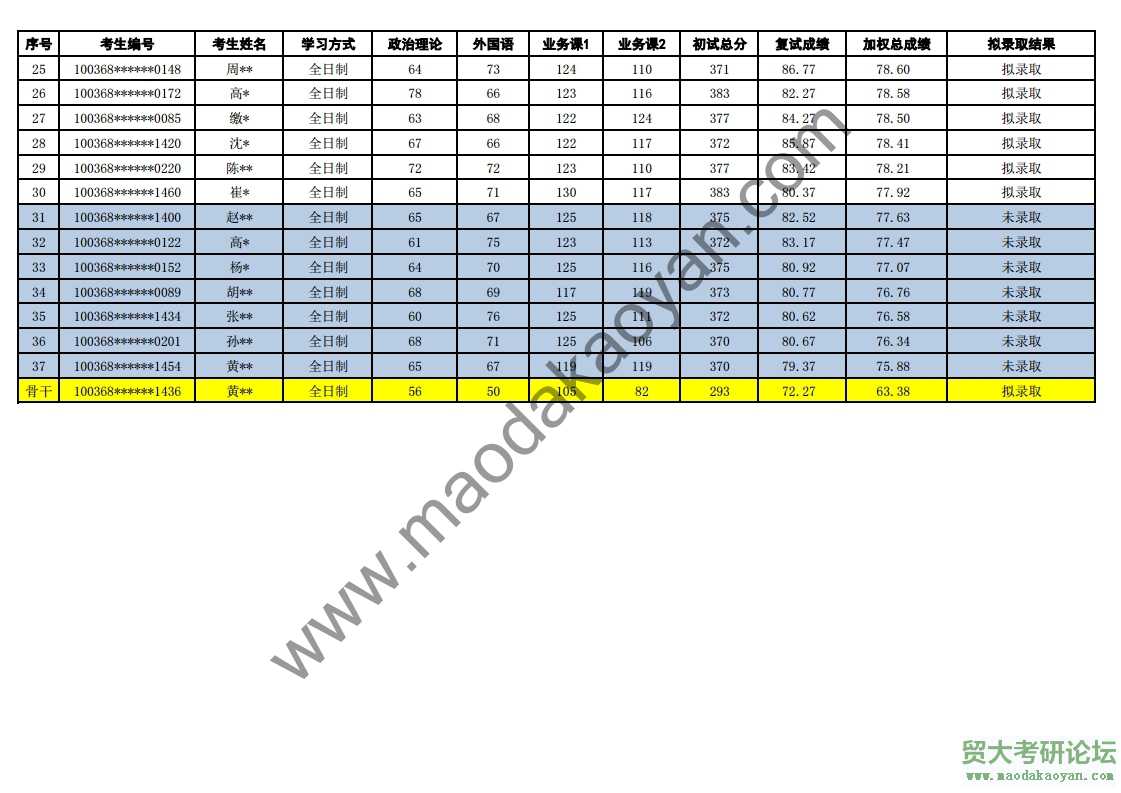 2018⾭ó״ѧͳѧԺͳѧӦͳо¼ȡ.pdf_page_2.jpg