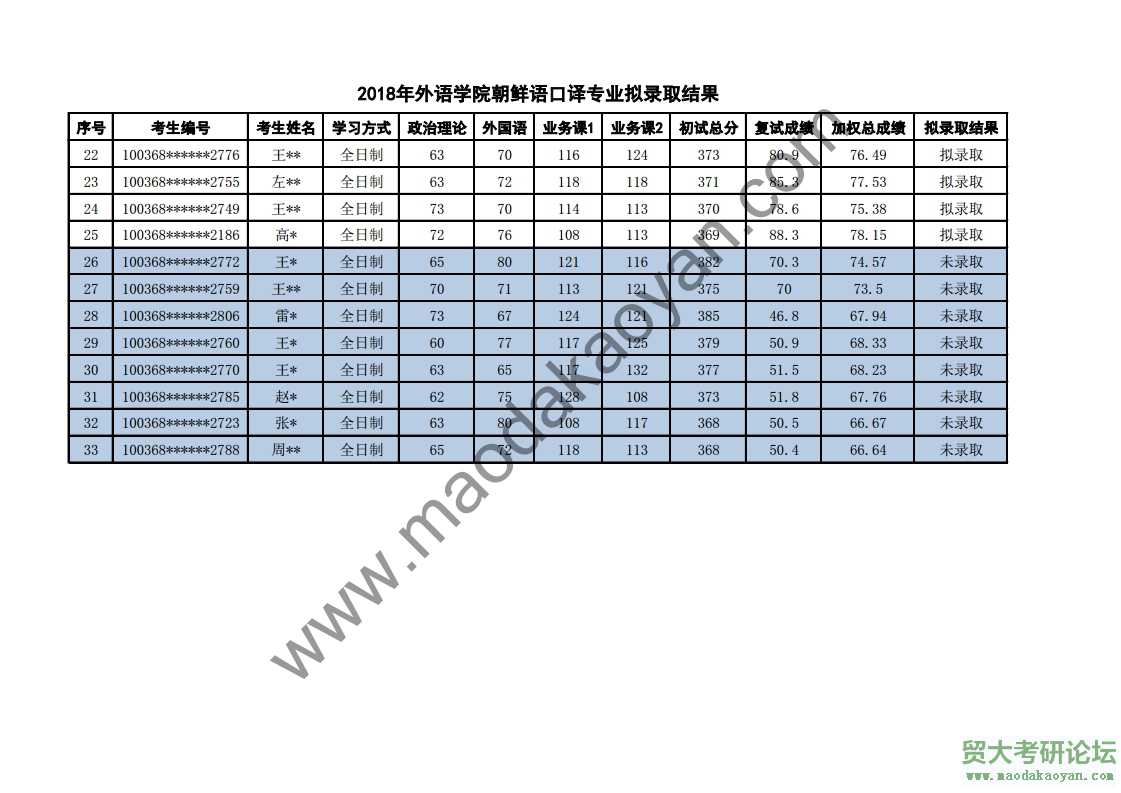 2018⾭ó״ѧѧԺо¼ȡ.pdf_page_2.jpg
