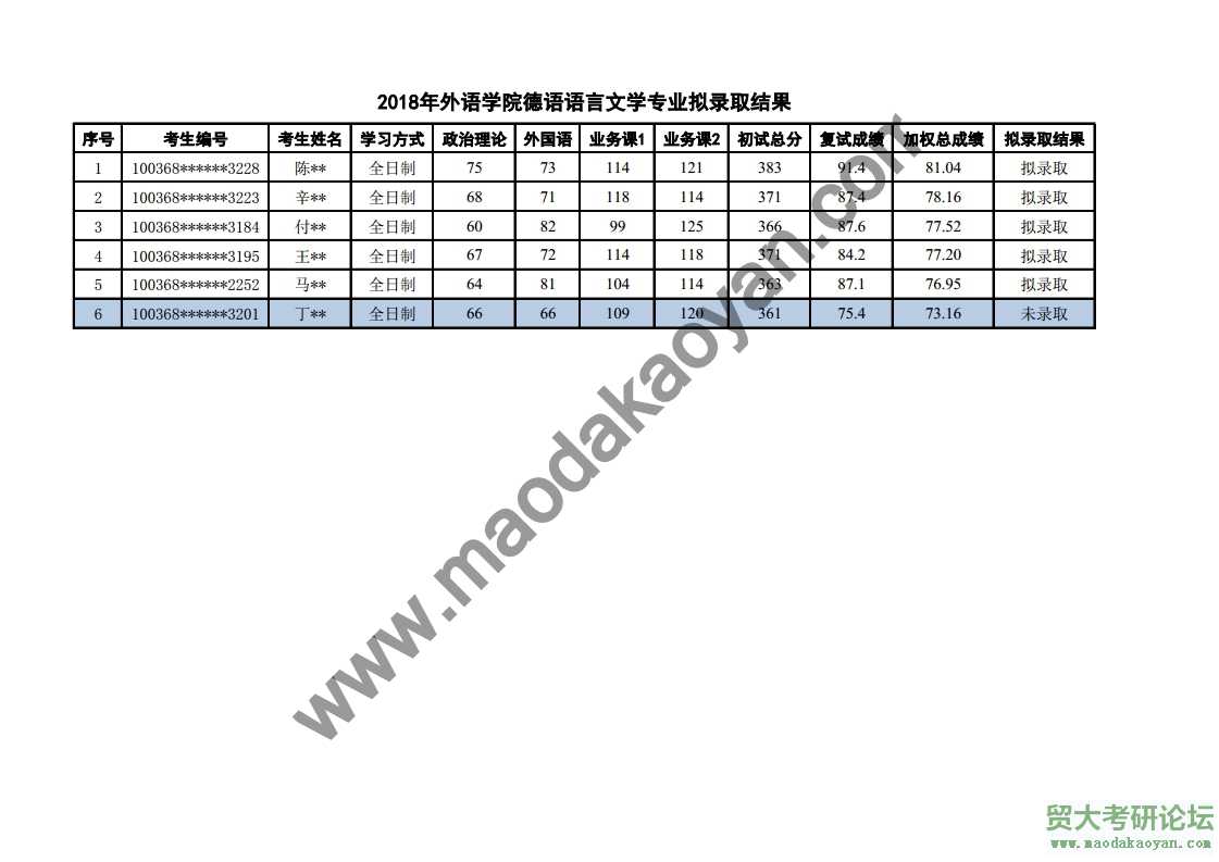 2018⾭ó״ѧѧԺѧо¼ȡ.pdf_page_1.jpg