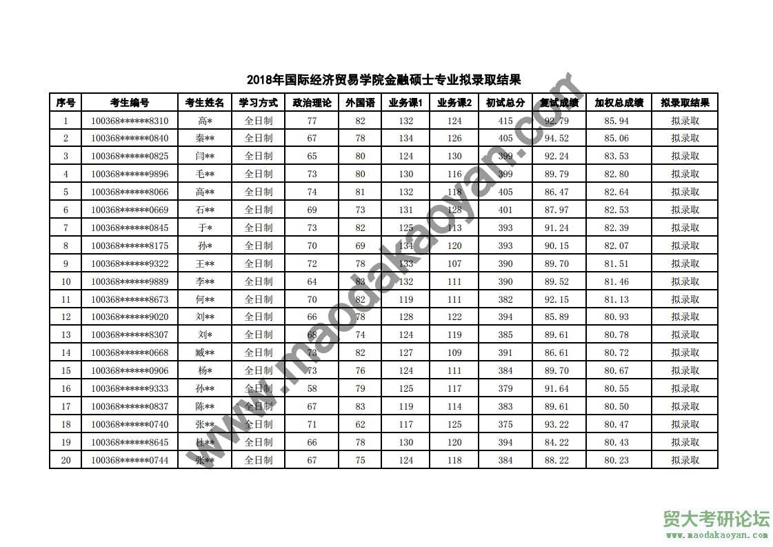 2018⾭ó״ѧʾóѧԺר˶о¼ȡ.pdf_page_1.jpg