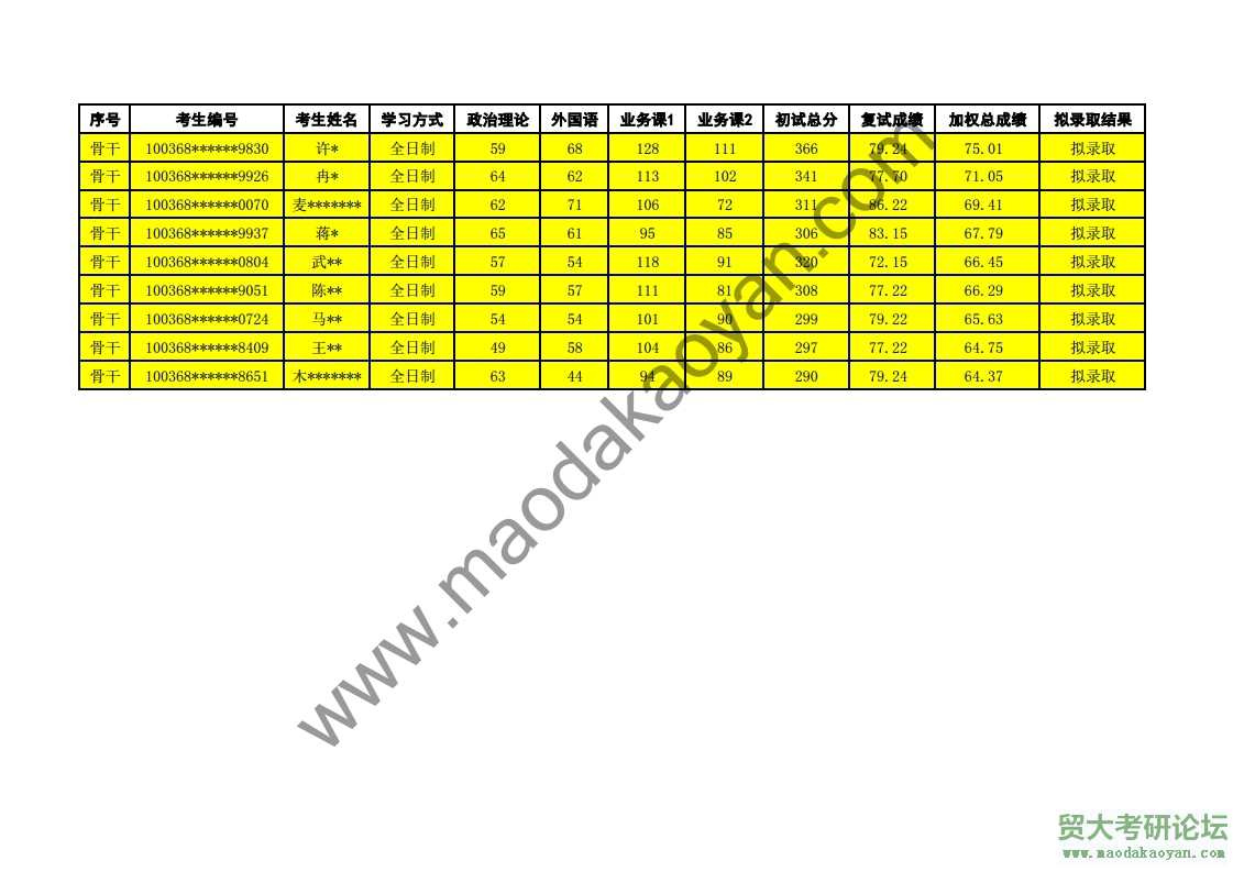2018⾭ó״ѧʾóѧԺר˶о¼ȡ.pdf_page_8.jpg