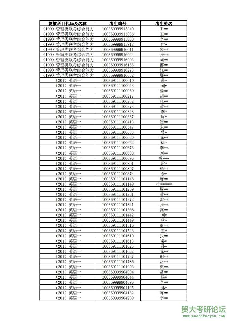2019븴˿Ŀ.pdf_page_03.jpg