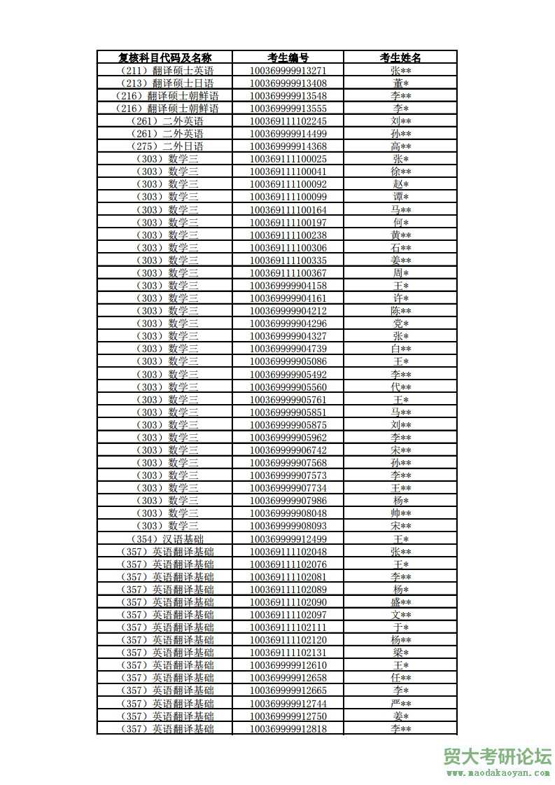 2019븴˿Ŀ.pdf_page_07.jpg