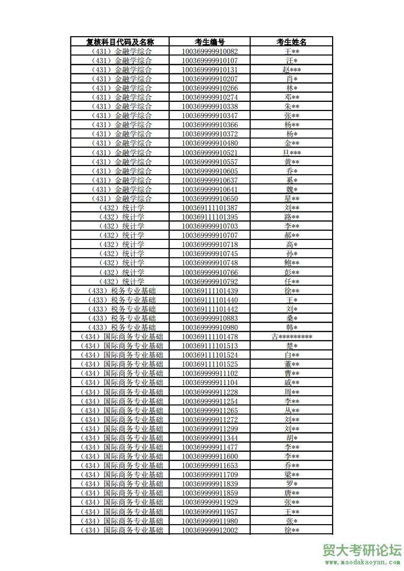 2019븴˿Ŀ.pdf_page_11.jpg