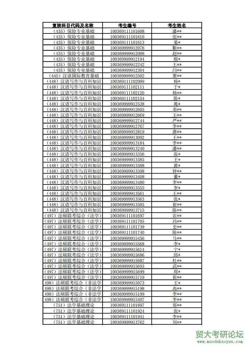 2019븴˿Ŀ.pdf_page_12.jpg