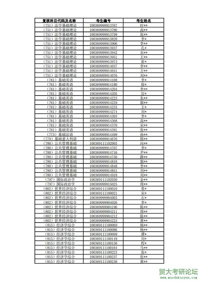 2019븴˿Ŀ.pdf_page_13.jpg