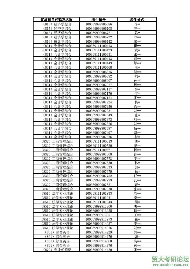 2019븴˿Ŀ.pdf_page_15.jpg