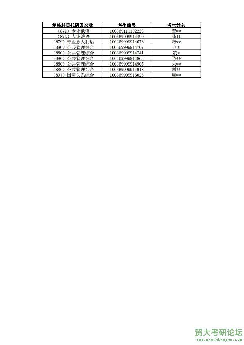 2019븴˿Ŀ.pdf_page_16.jpg
